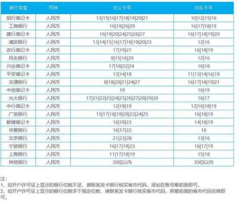 什么是银行注册卡号（银行卡注册卡号是什么）-图3