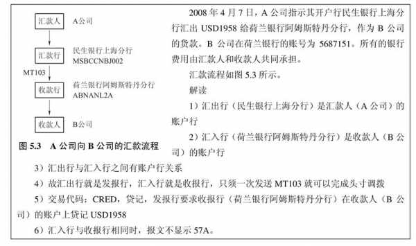 什么是电汇多久到账（电汇即时多久能到账）-图3