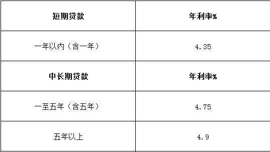 什么银行小额贷款比较划算（什么银行小额贷款利息最低）-图3