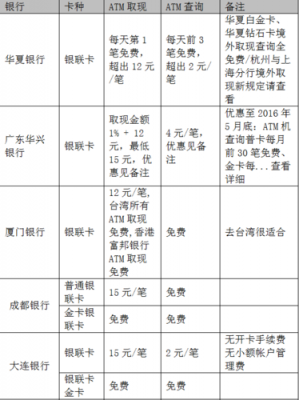 办卡为什么需要年费（为什么办银行卡要收费）-图1