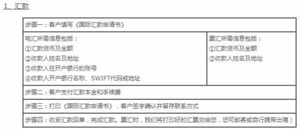 通过什么银行往国外汇款（什么银行可以汇款到国外）-图2