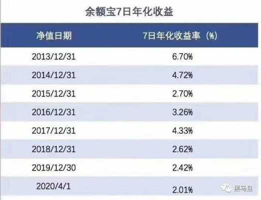 余额宝是什么基金好（余额宝选什么基金最好）-图2