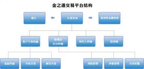 股票撮合还有什么交易（股票撮合还有什么交易方式）-图1