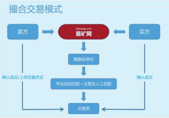 股票撮合还有什么交易（股票撮合还有什么交易方式）-图2