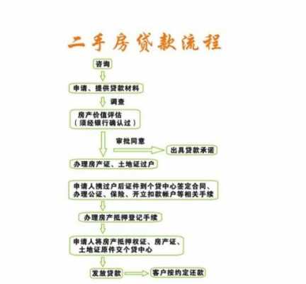 按揭房二次贷款有什么要求（房屋按揭二次贷款）-图1