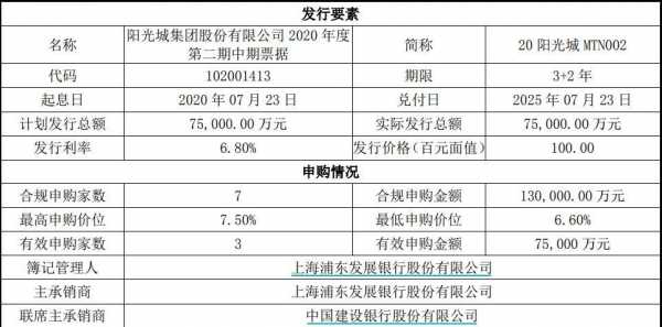 什么叫票面利率（票面利率啥意思）-图2