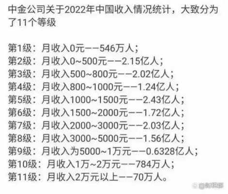 做什么能有1万收入（做什么能赚1万以上）-图3