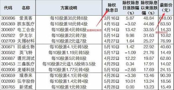 什么叫除权（什么叫除权除息日）-图1