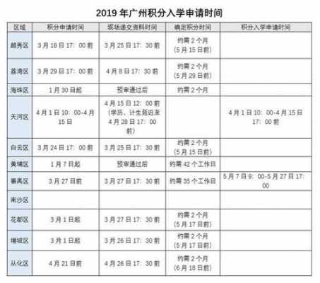 在广州做什么有积分（广州积分有什么好处）-图2