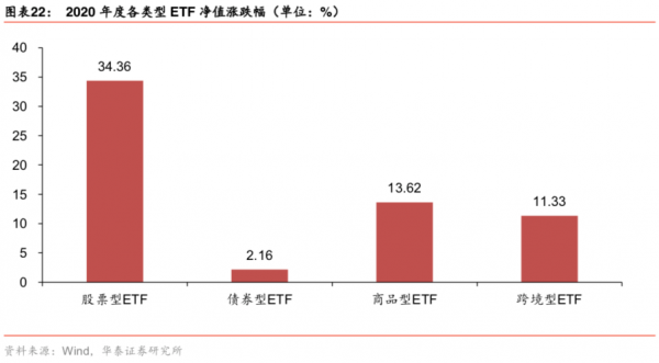 什么叫跨境etf（什么叫跨境商品）-图2