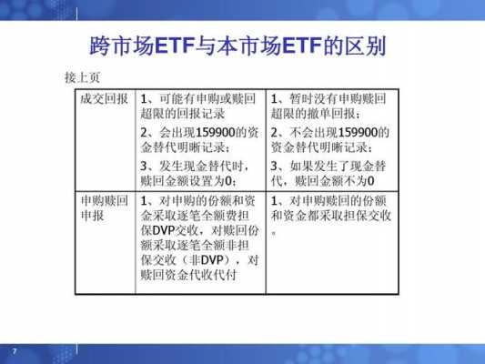 什么叫跨境etf（什么叫跨境商品）-图1