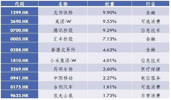 什么叫权重股（十大权重股排名）-图1