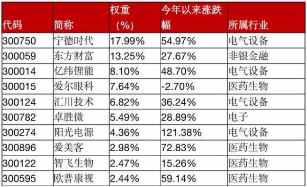 什么叫权重股（十大权重股排名）-图2