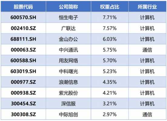 什么叫权重股（十大权重股排名）-图3