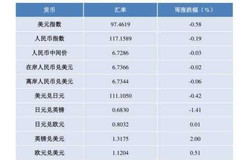 基金汇率是什么意思（基金 汇率）-图2