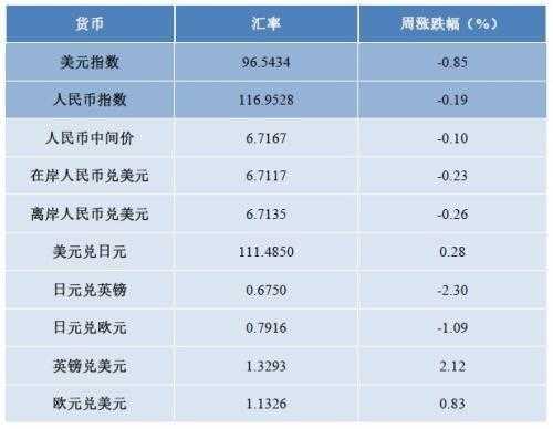 基金汇率是什么意思（基金 汇率）-图1