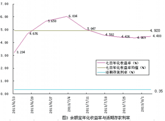 冠军理财是什么时候（历年冠军基金收益率）-图2