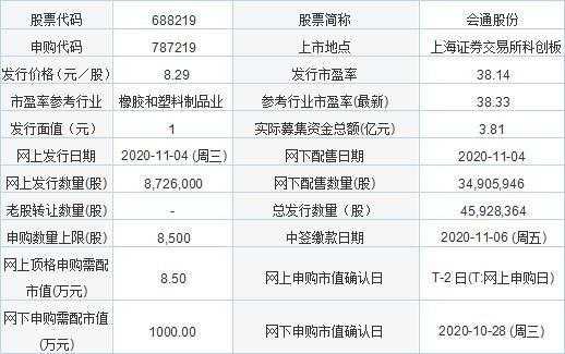 会通申购什么时候上市（会通股份787219）-图1