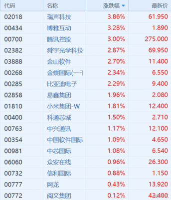 开头00是什么股票（00开头的股票是）-图1