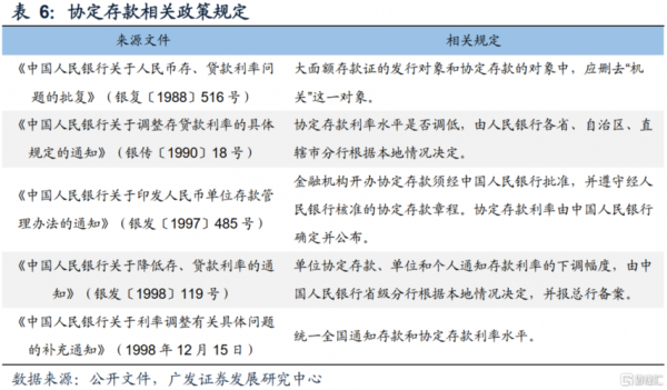 对公存款业务包括什么（对公存款范畴）-图3