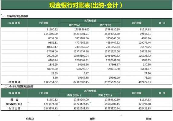 银行对账是什么（银行对账是什么岗位）-图1