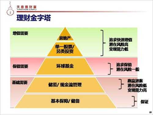 理财都有什么方式（理财都有哪些方式方法）-图3