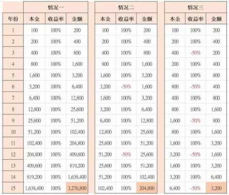 百份收益什么意思（百份收益什么意思啊）-图1