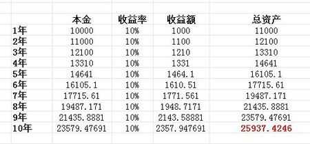 百份收益什么意思（百份收益什么意思啊）-图2