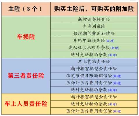 商业三责险是什么意思（商业三者险是哪三险）-图3