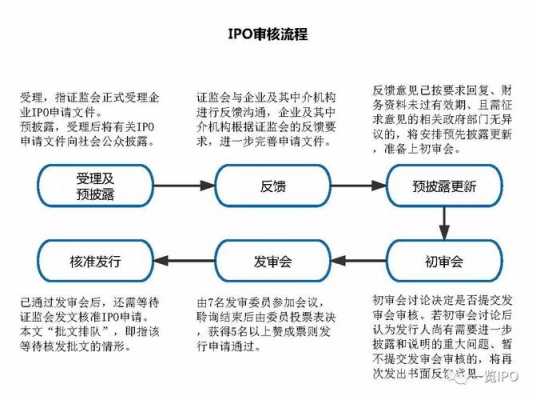 ipo模式是什么（啥是ipo）-图1