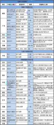 日常消费办什么信用卡（适合消费的信用卡）-图3