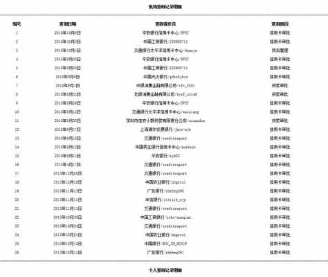 襄城县有什么银行（襄城县哪个银行可以查征信）-图2