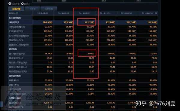 ttm市盈率代表的是什么（市盈率动静TTM是什么意思）-图3