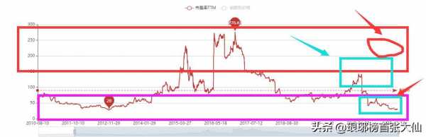 ttm市盈率代表的是什么（市盈率动静TTM是什么意思）-图1