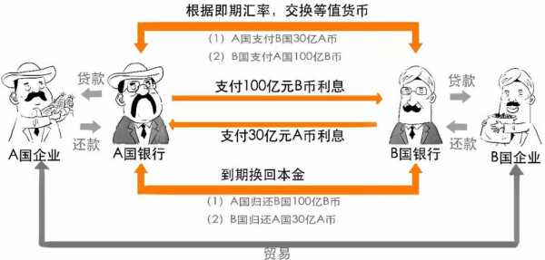 什么也叫货币互换（什么也叫货币互换呢）-图2