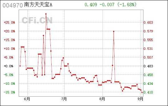 004598是什么基金（004970是什么基金）-图1