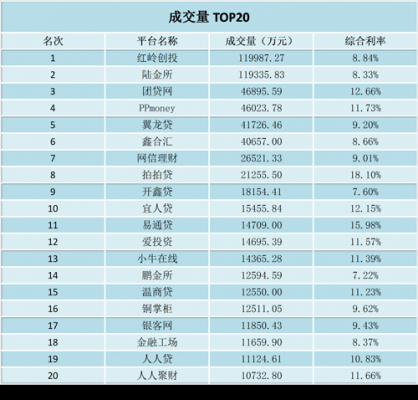 18什么网贷（那个网贷18周岁最好下）-图3