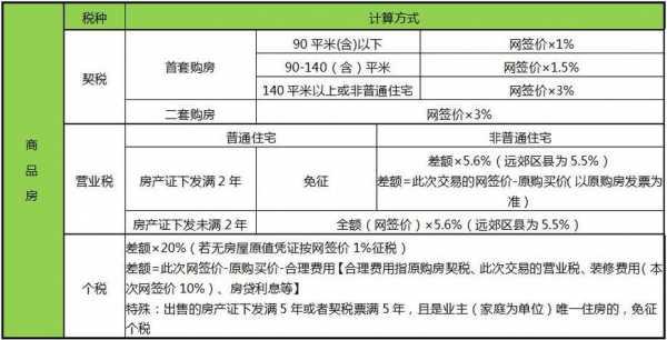 二手房都需要交什么税（二手房都需要交什么税和费用都谁交）-图3