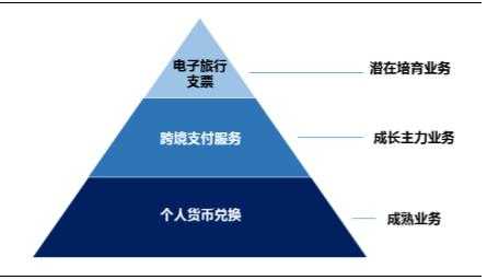 跨境参融通是什么（跨境融资参数是什么意思）-图2