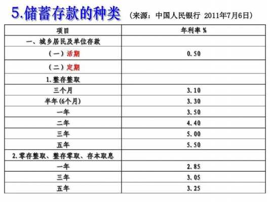 存款种类是什么（存款的种类和构成）-图2