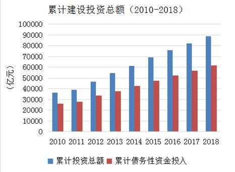 年投资额是什么（年度投资总额）-图1