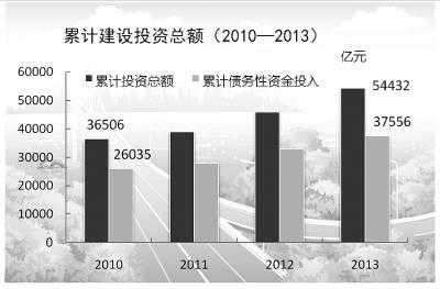 年投资额是什么（年度投资总额）-图3