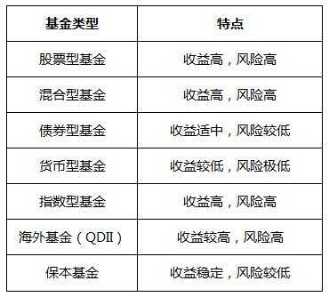 工行什么基金定投（工行基金定投扣款规则）-图1