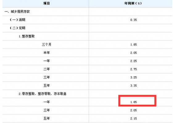 银行积点什么意思（银行积数是什么意思）-图1