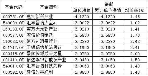 502开头的是什么基金（502040是什么类型的基金）-图1