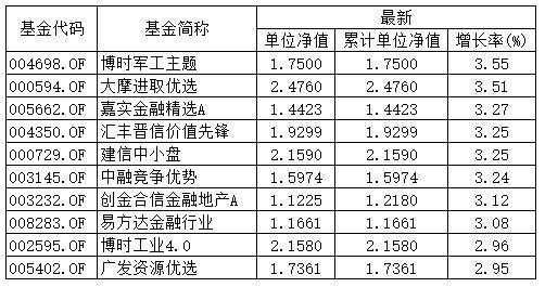 502开头的是什么基金（502040是什么类型的基金）-图2