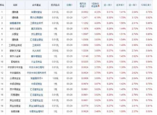 502开头的是什么基金（502040是什么类型的基金）-图3