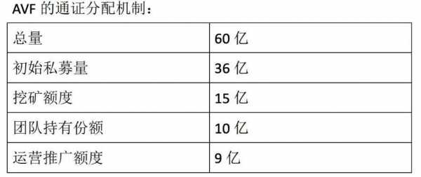 银行avf号都是什么客户（银行卡avs是什么）-图2