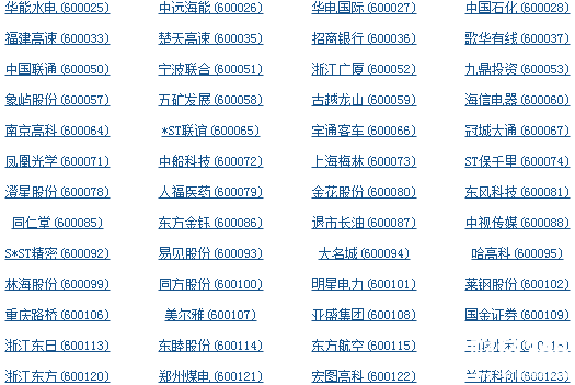 用什么查股票代码（用什么查股票代码是多少）-图2