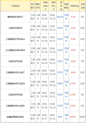 工行的工本费是什么（中国工商银行工本费怎么收的）-图1